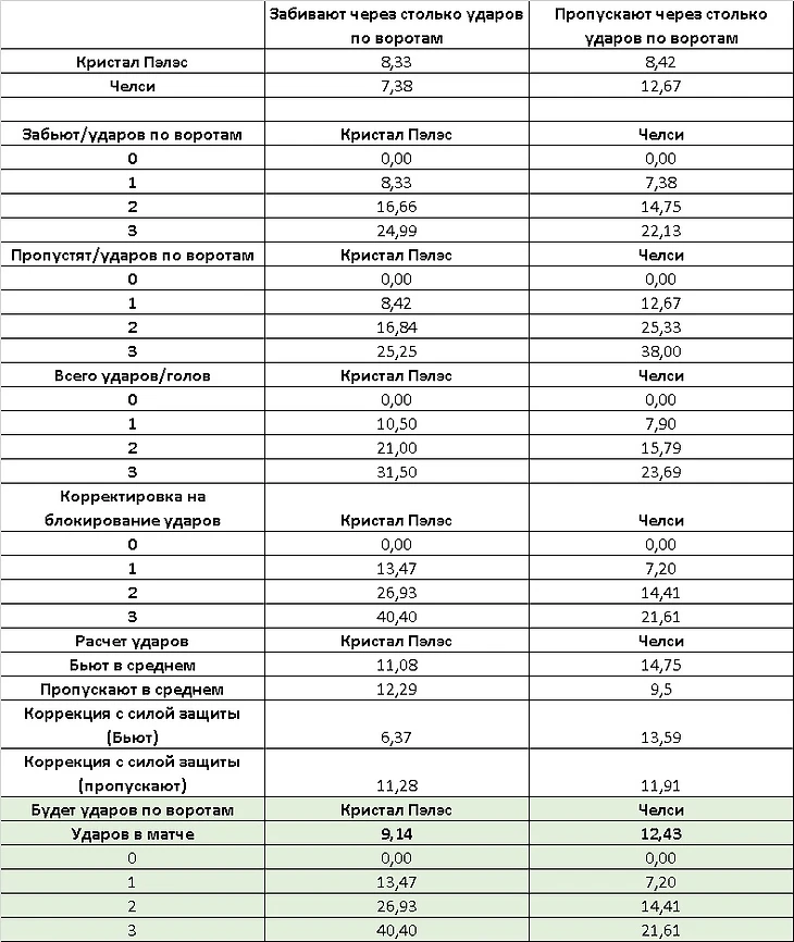 Под микроскопом. Кристал Пэлас — Челси. Тотал матча, изображение №2