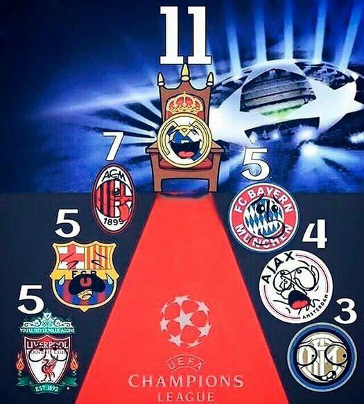 Аякс, Бавария, Милан, Реал Мадрид, Интер, Лига чемпионов УЕФА, Ливерпуль