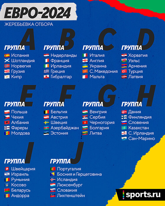 Отбор Евро 2024 9–10 тур: расписание и результаты матчей Квалификации  Чемпионата Европы 2024 - Новости пользователей - Футбол - Sports.ru