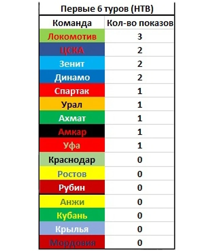 Первые шесть 15/16