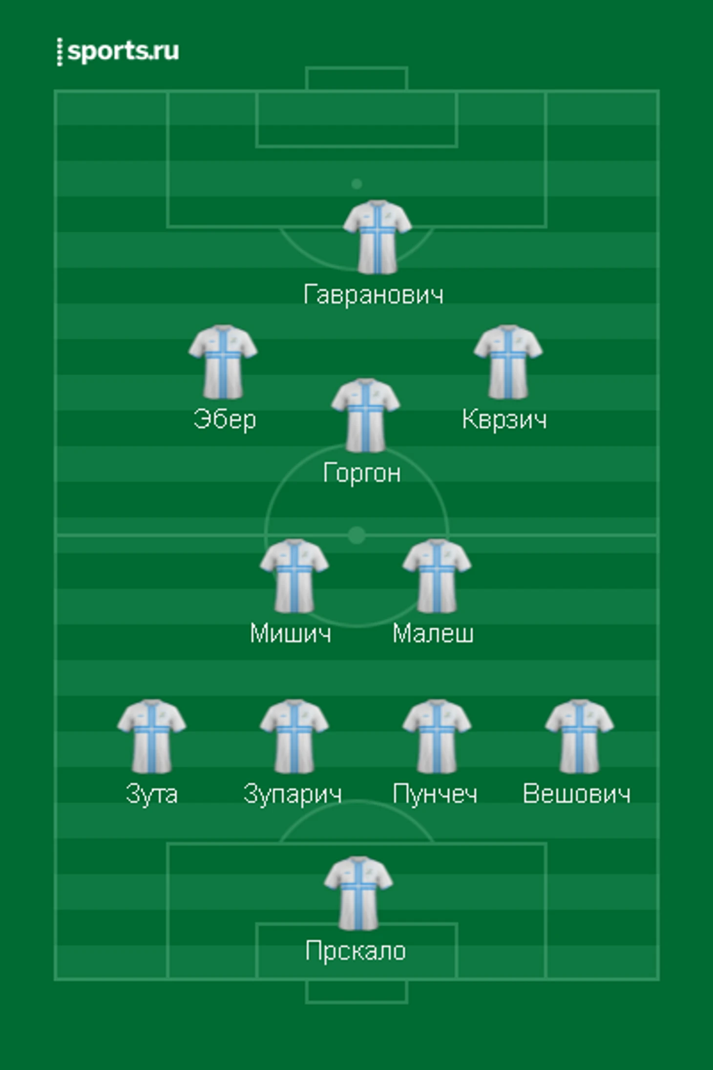Rijeka Sastav
