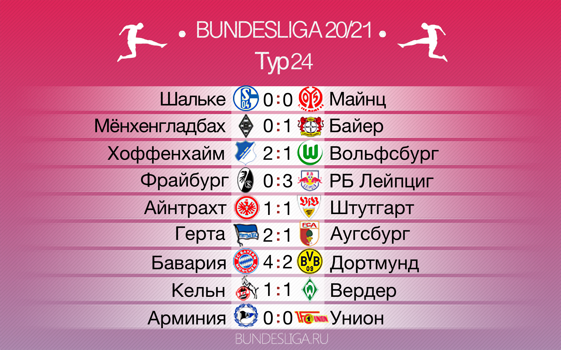 Таблиц германий по футболу. Бундеслига турнирная таблица расписание и результаты матчей