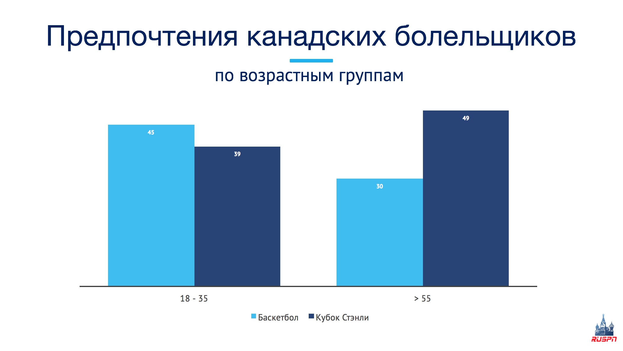 Баскетбол – спорт будущего в Канаде. Молодежь и иммигранты предпочитают его  хоккею - sportsiView - Блоги - Sports.ru