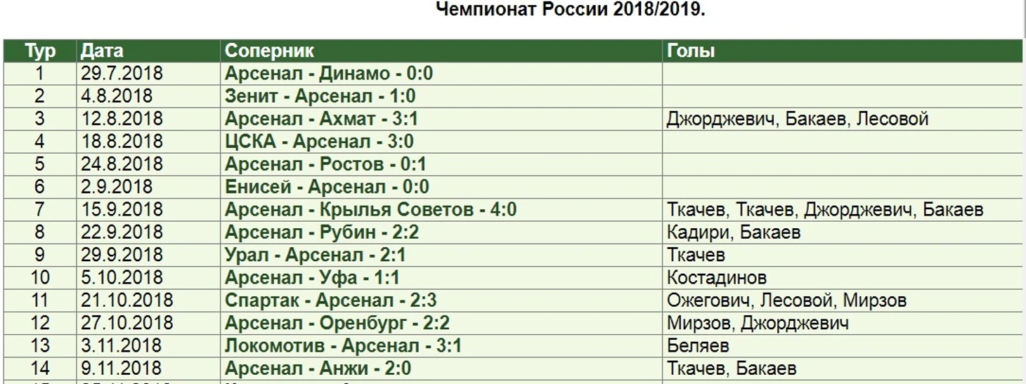 кононов