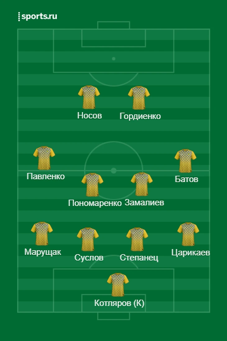 СКА-Луч 0-0