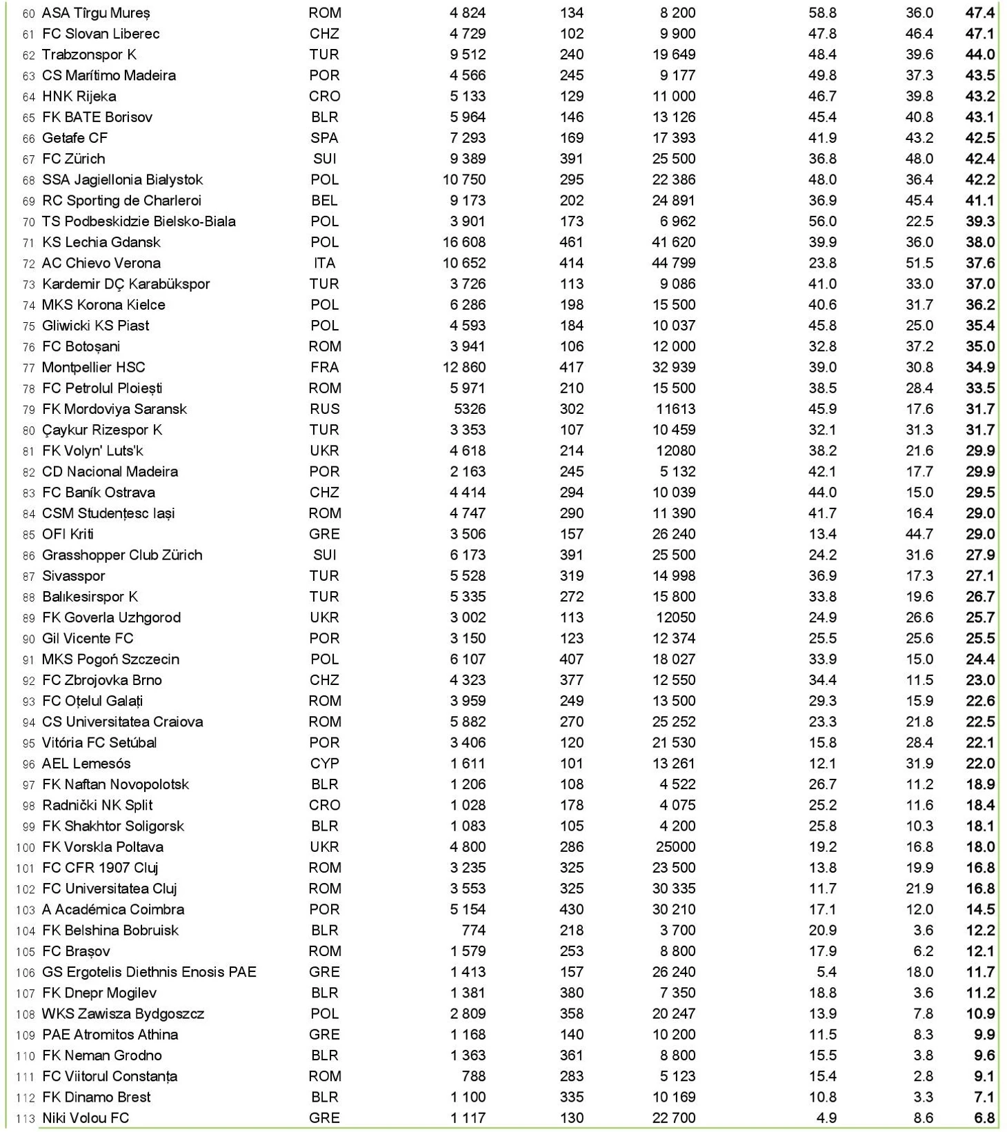 Средние города вторая часть