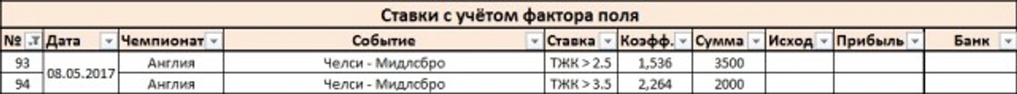 Ставки