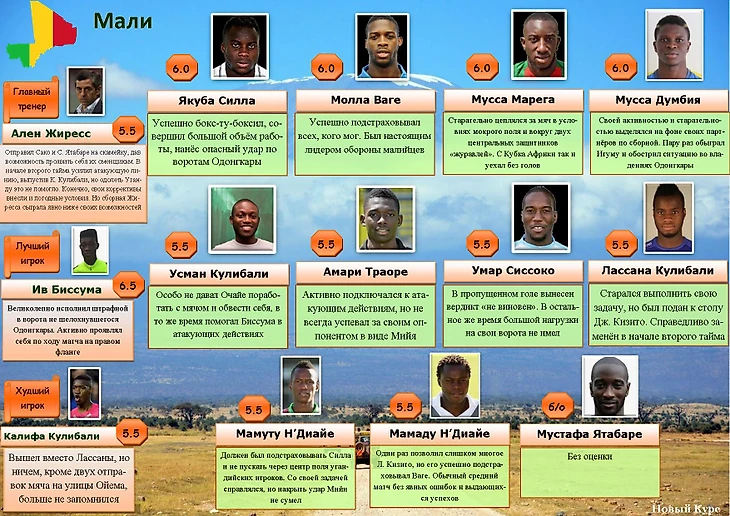 Мали оценки