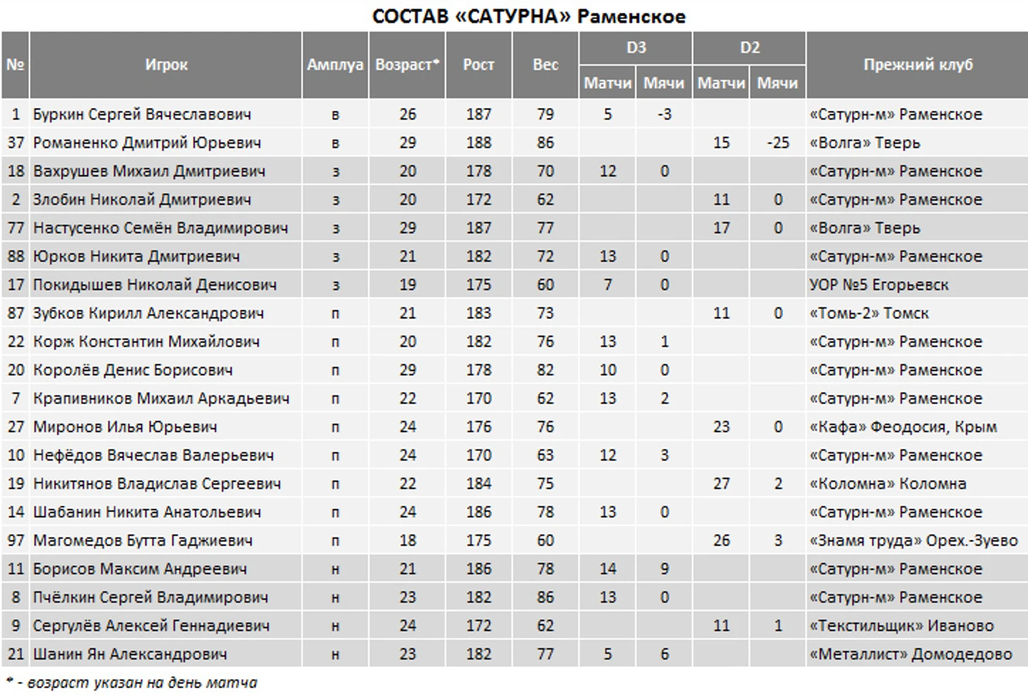 Состав &quout;Сатурна&quout;