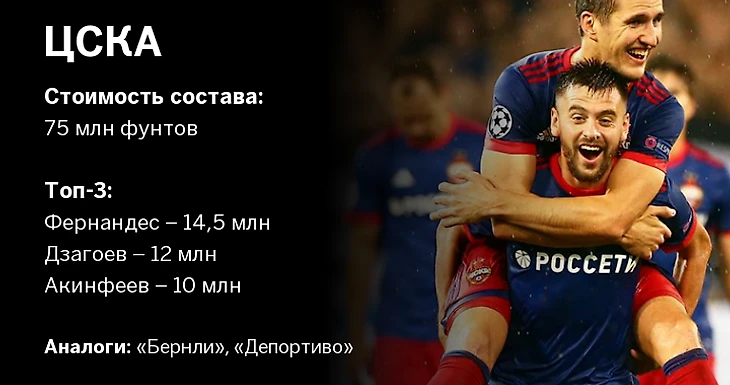 cska