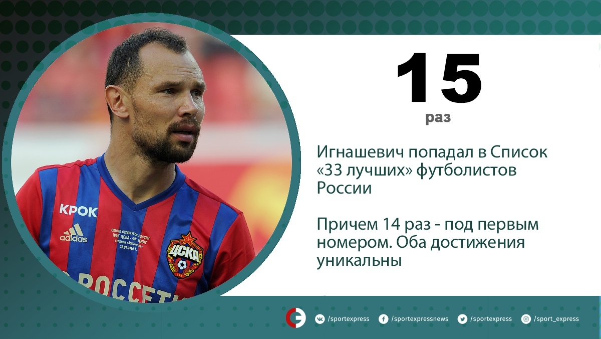 Игнашевич