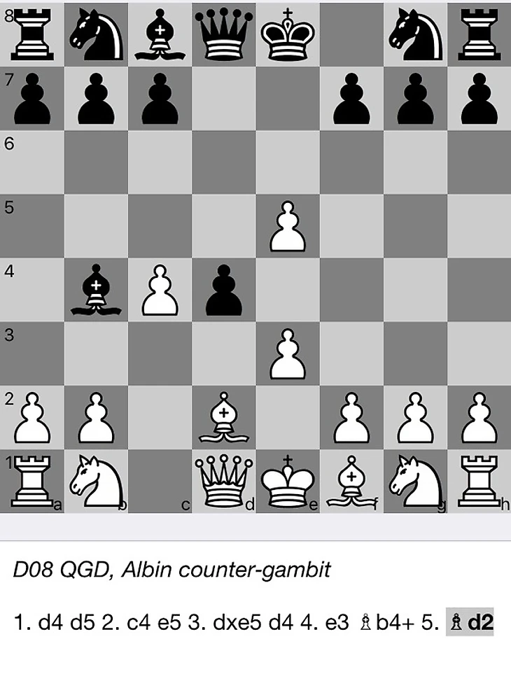 Дебютные ловушки в шахматах #1 Контргамбит Альбина Шахматы, дебют, длиннопост