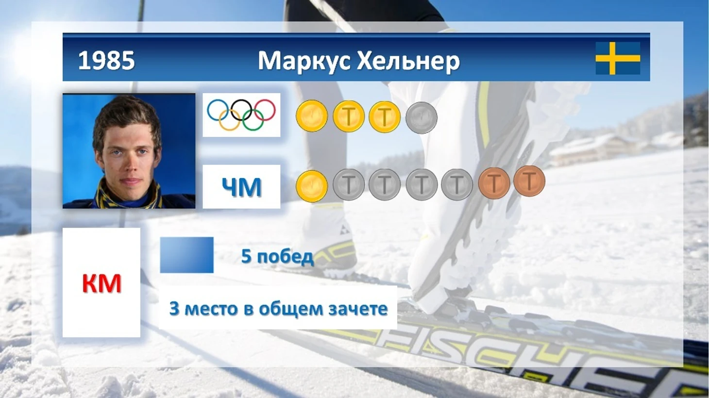 Маркус Хельнер