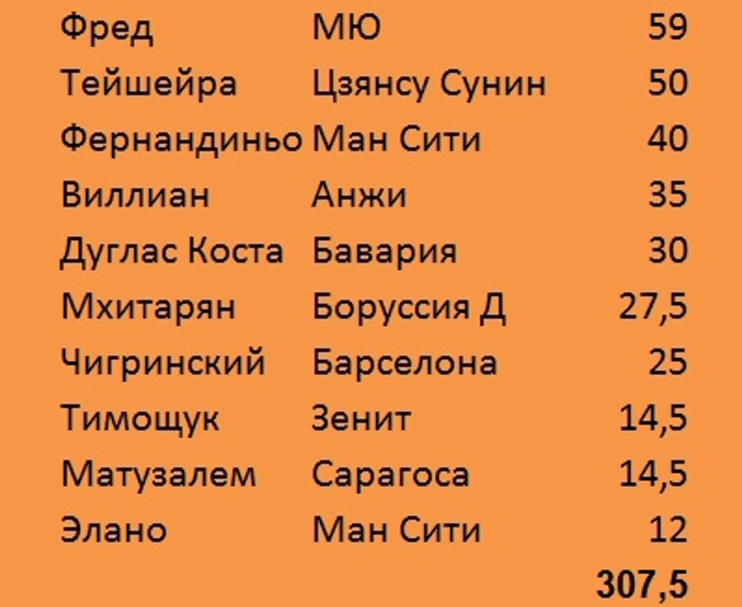 Трансф