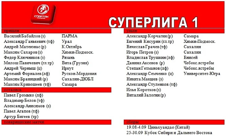 Спартак-Приморье