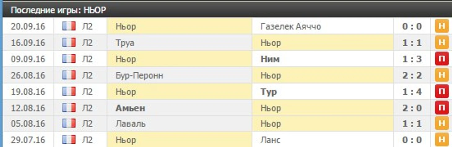 Ньор ничьи