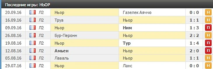 Ньор ничьи