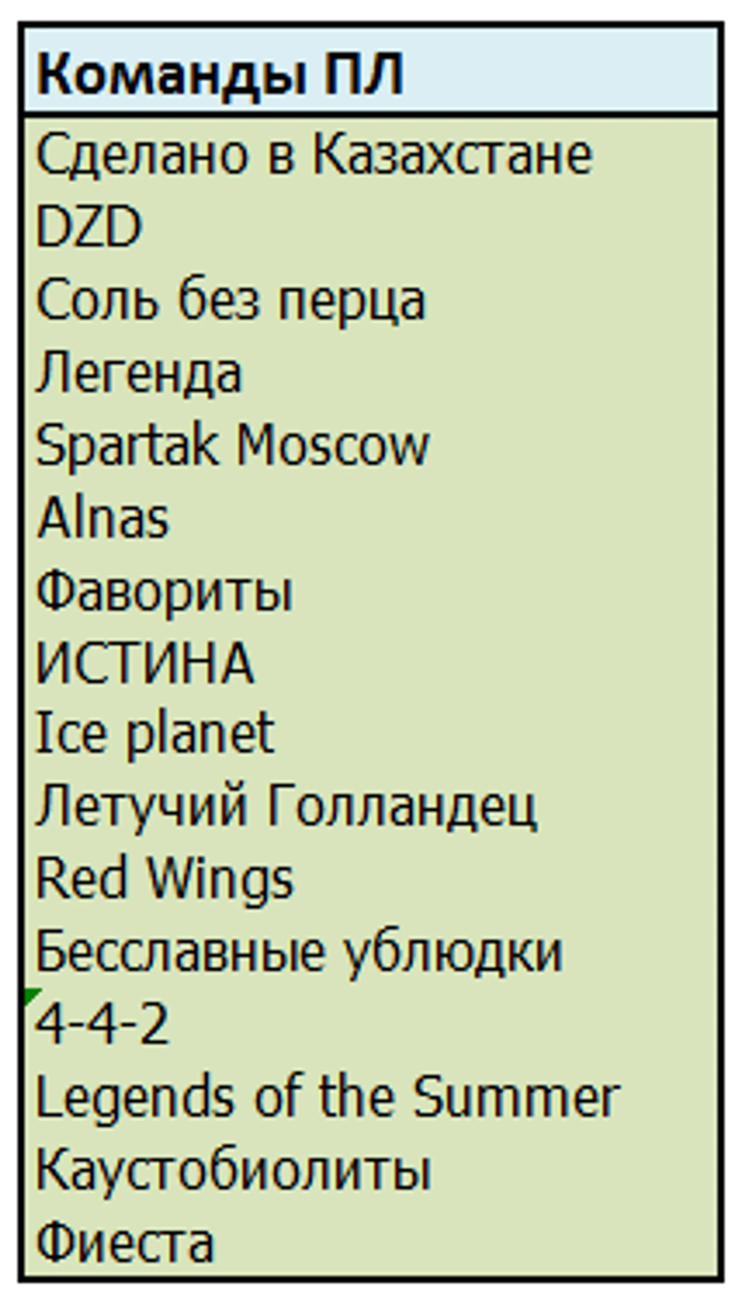 ф