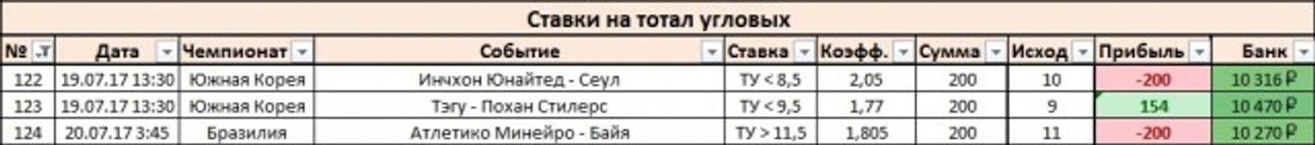 Результаты