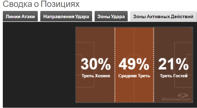 «Лацио» — «Рома». Удобная мишень и контратака как смысл жизни., изображение №23