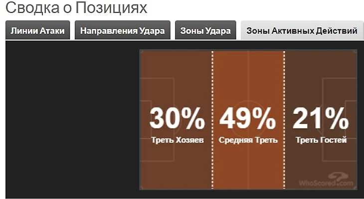 «Лацио» — «Рома». Удобная мишень и контратака как смысл жизни., изображение №23
