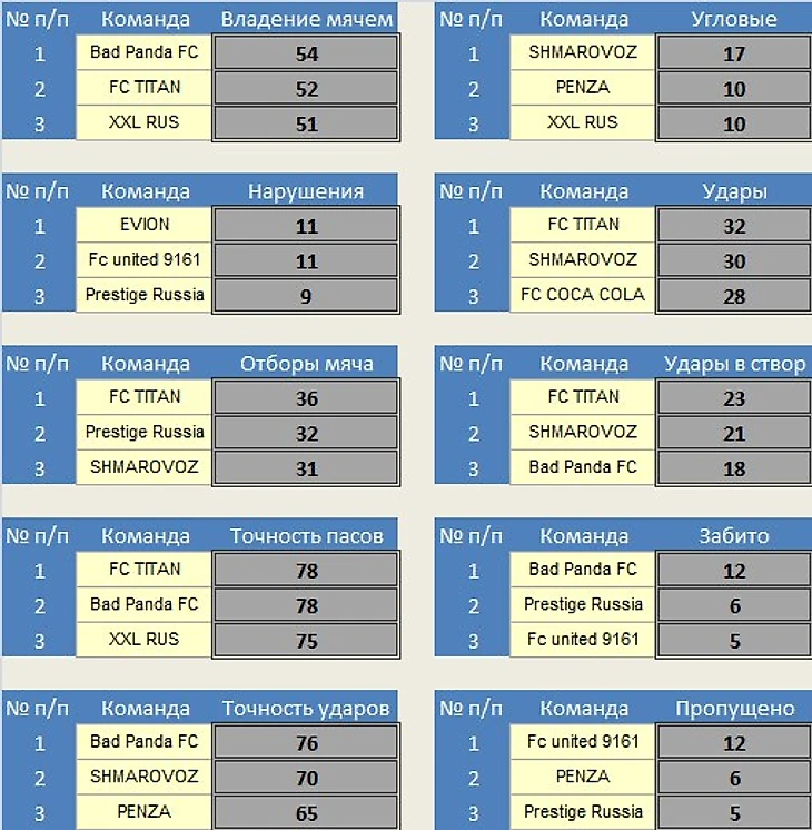 Статистика