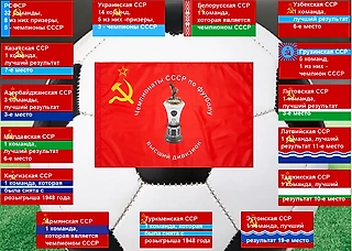 Чемпионаты СССР по футболу. Рожденные в СССР! Высший дивизион