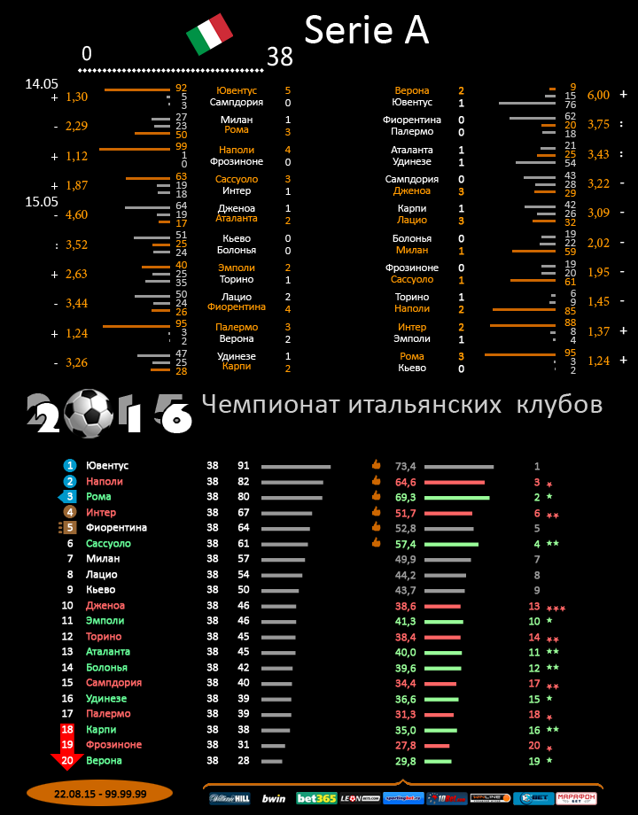 Италия