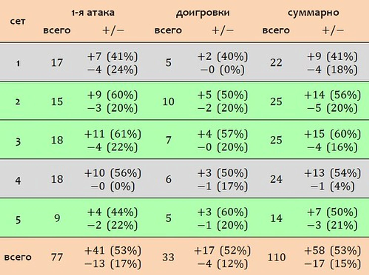 атаки