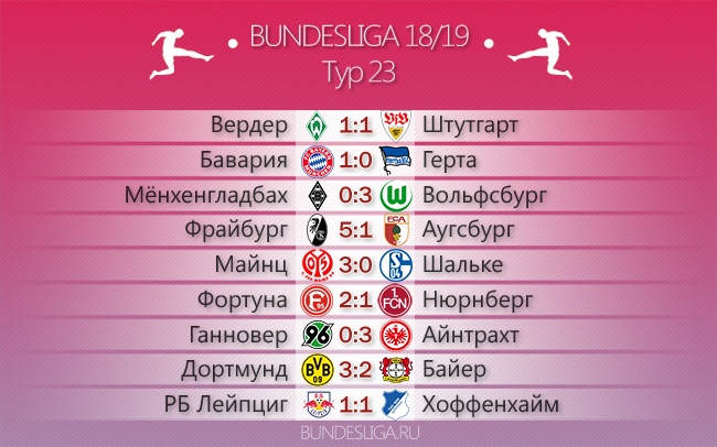 Без права на ошибку. Обзор 23-го тура Бундеслиги
