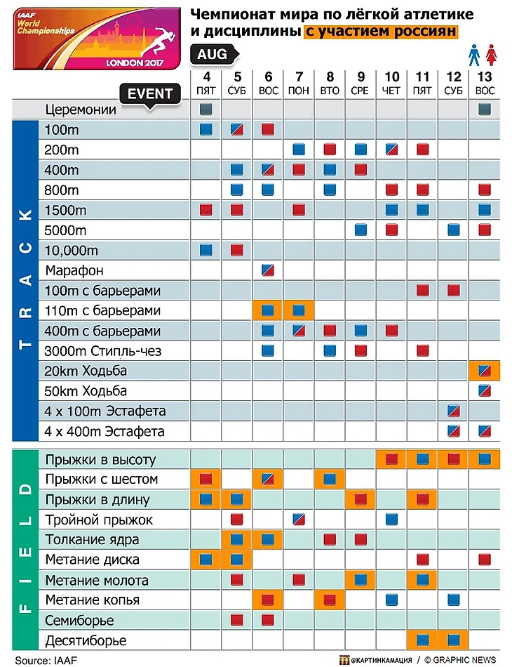 расписание чемпионата мира по легкой атлетике 2017