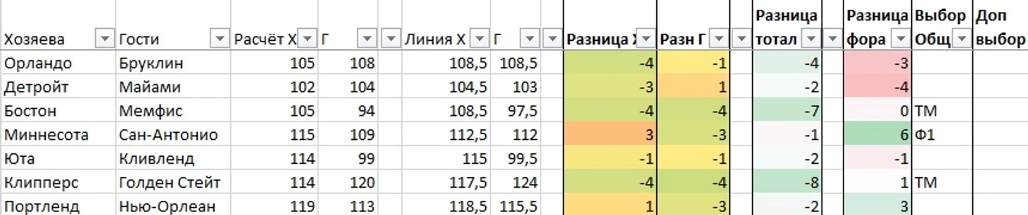ор