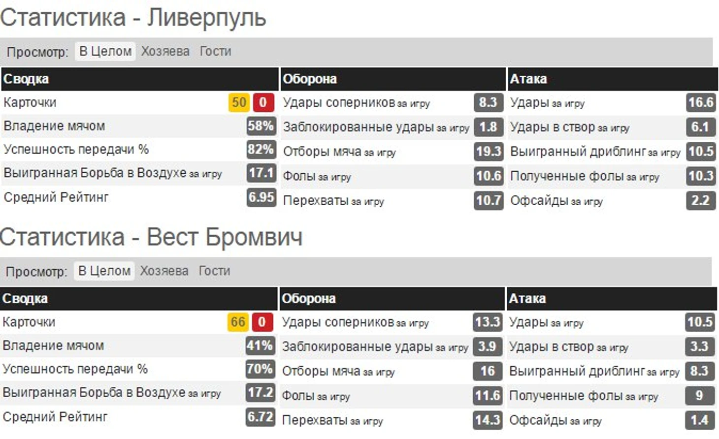 фолы