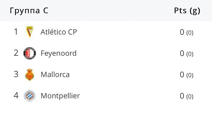 Наша группа в ЛЧ 2017