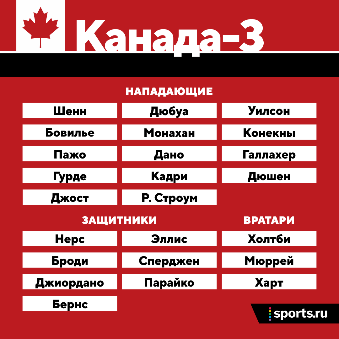 Какой состав Канады обыграл Россию (и взял золото ЧМ)? Мы прикинули –  примерно седьмой - Полосатый Хоккей - Блоги Sports.ru