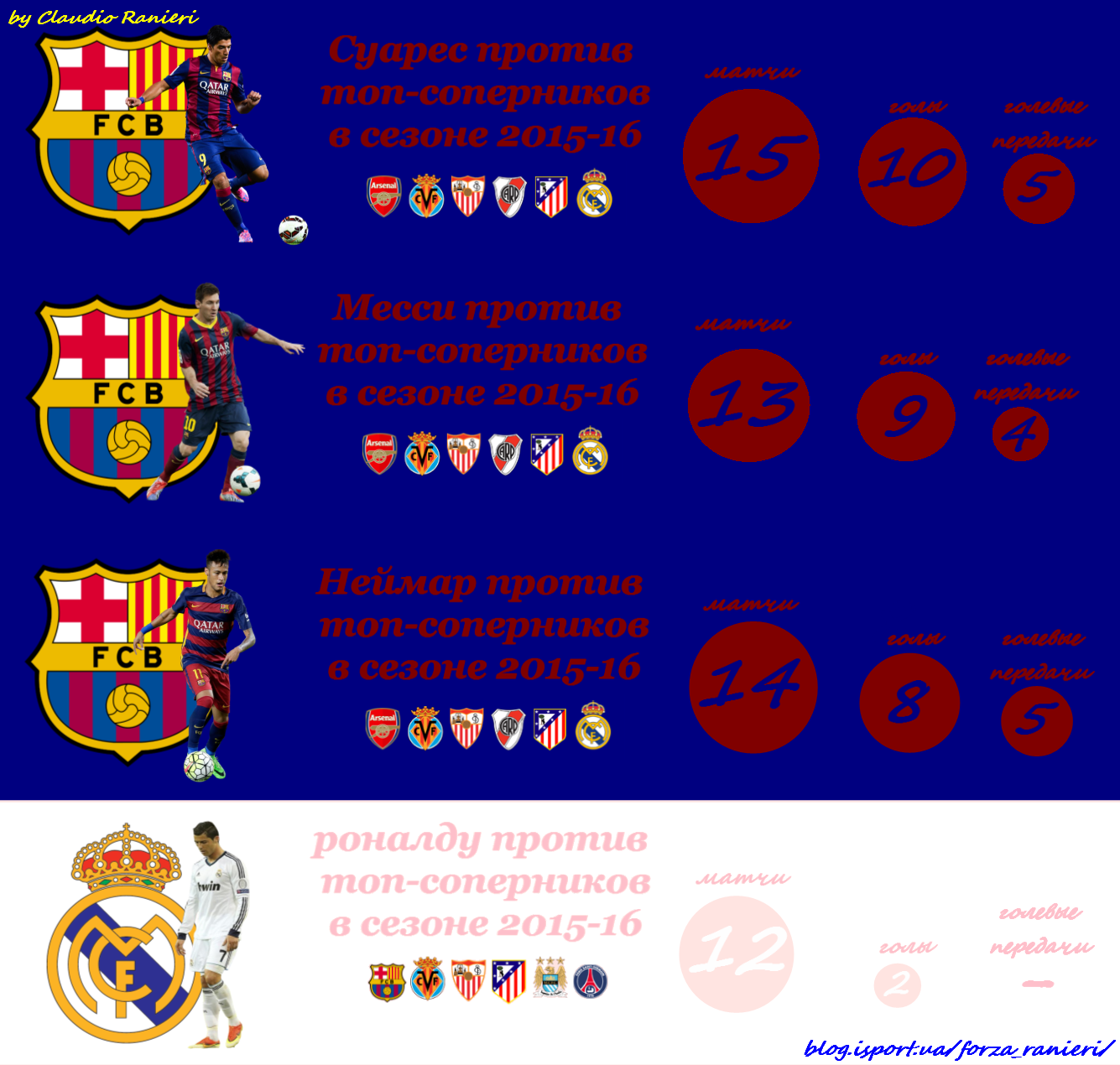 «Первое правило топ-футболиста: в топ-матчах тщательно скрывай, что ты- топ-футболист»