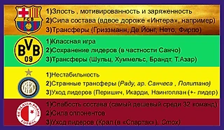 Детальный и абсолютно субъективный обзор групп ЛЧ 2019-20
