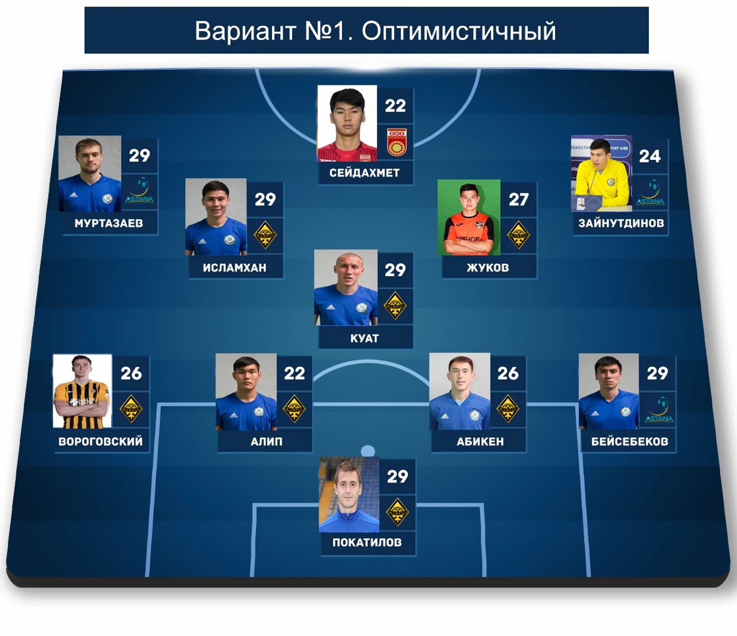 1 состав