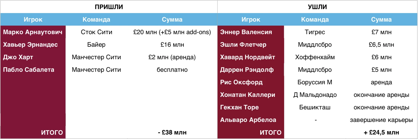 transfers
