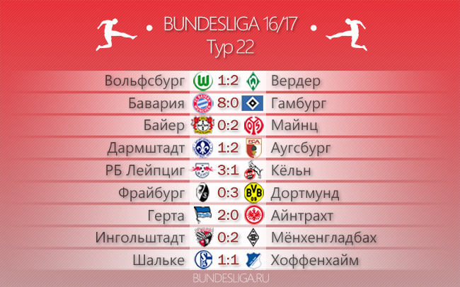 Предсказуемое и не очень