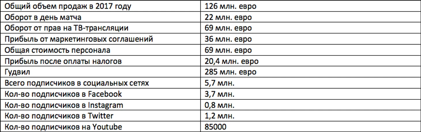 Таблица