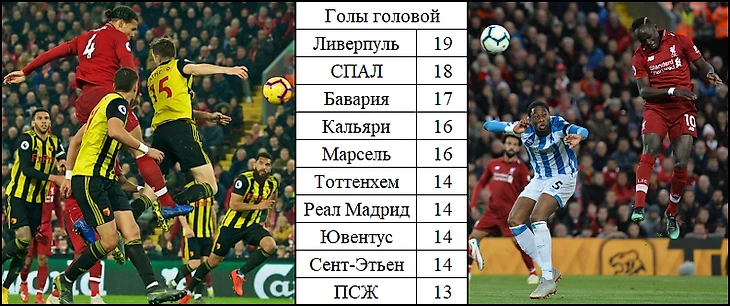 Голы головой