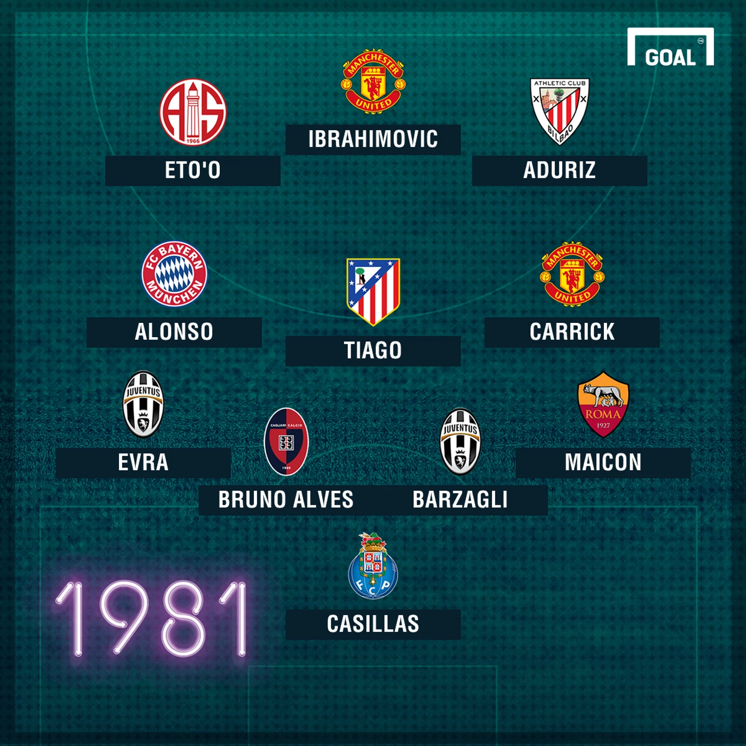 1981