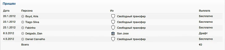 Трансферы-2012