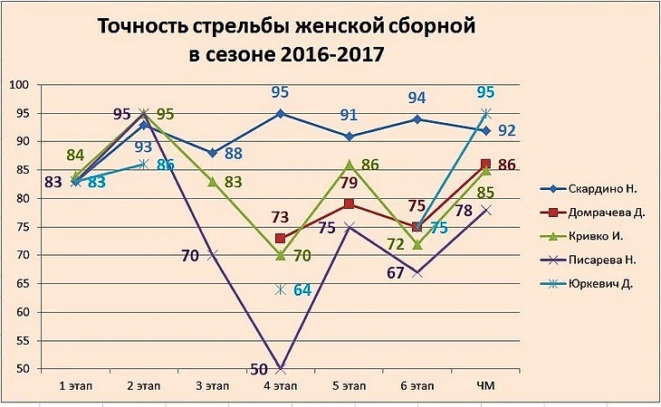Хохфильцен 3