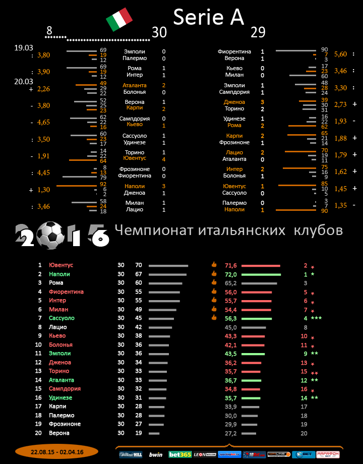 Италия