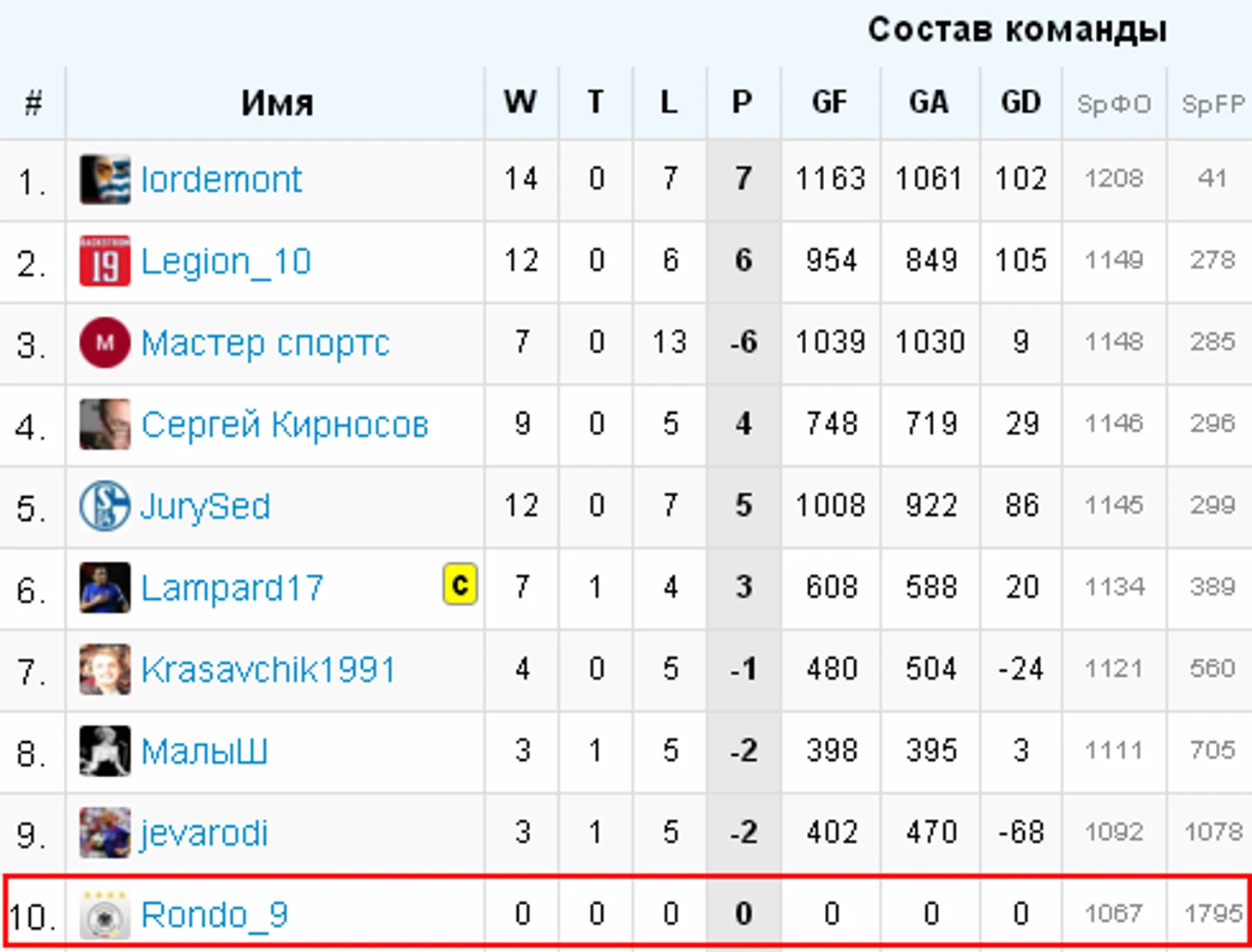пгпгпнагнаг
