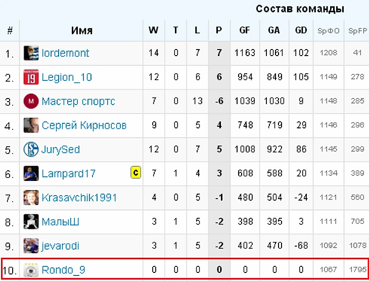 пгпгпнагнаг