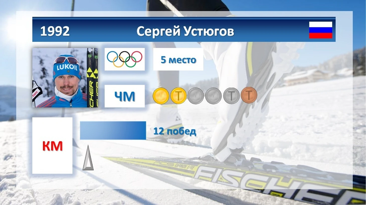 Сергей Устюгов