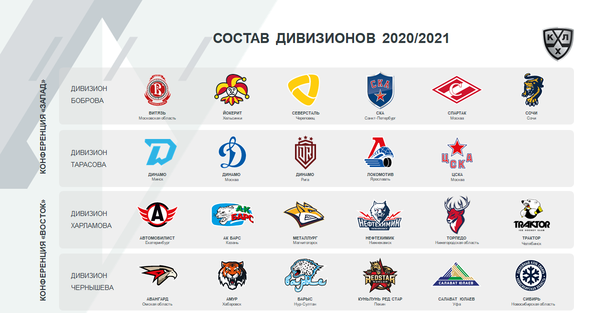 Khl championat. Значки команд КХЛ 2021. Команды КХЛ 2021 2022.